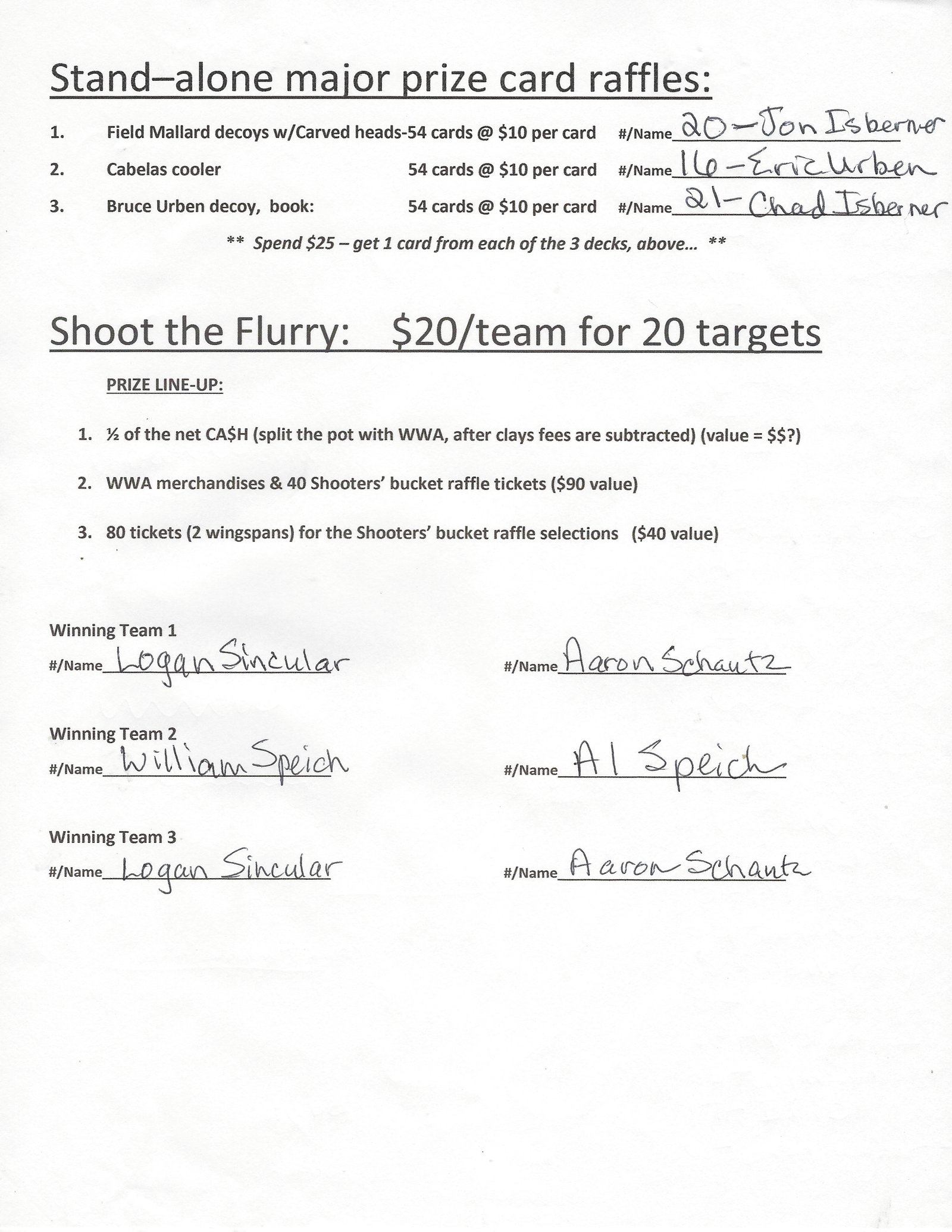 Abrams Shoot 2019 Raffle Winners Announced - Wisconsin Waterfowl ...