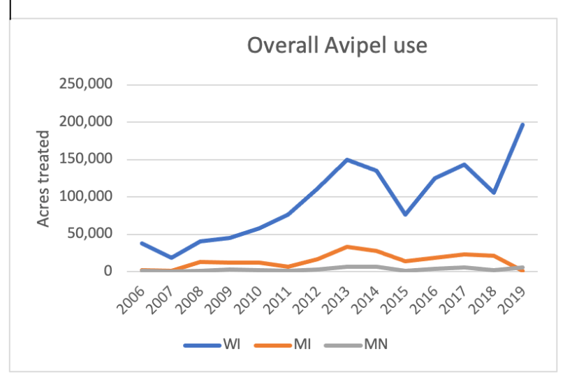 Sandhill Crane Hunt in Wisconsin? Part IV: Impacts & Partnerships in ...